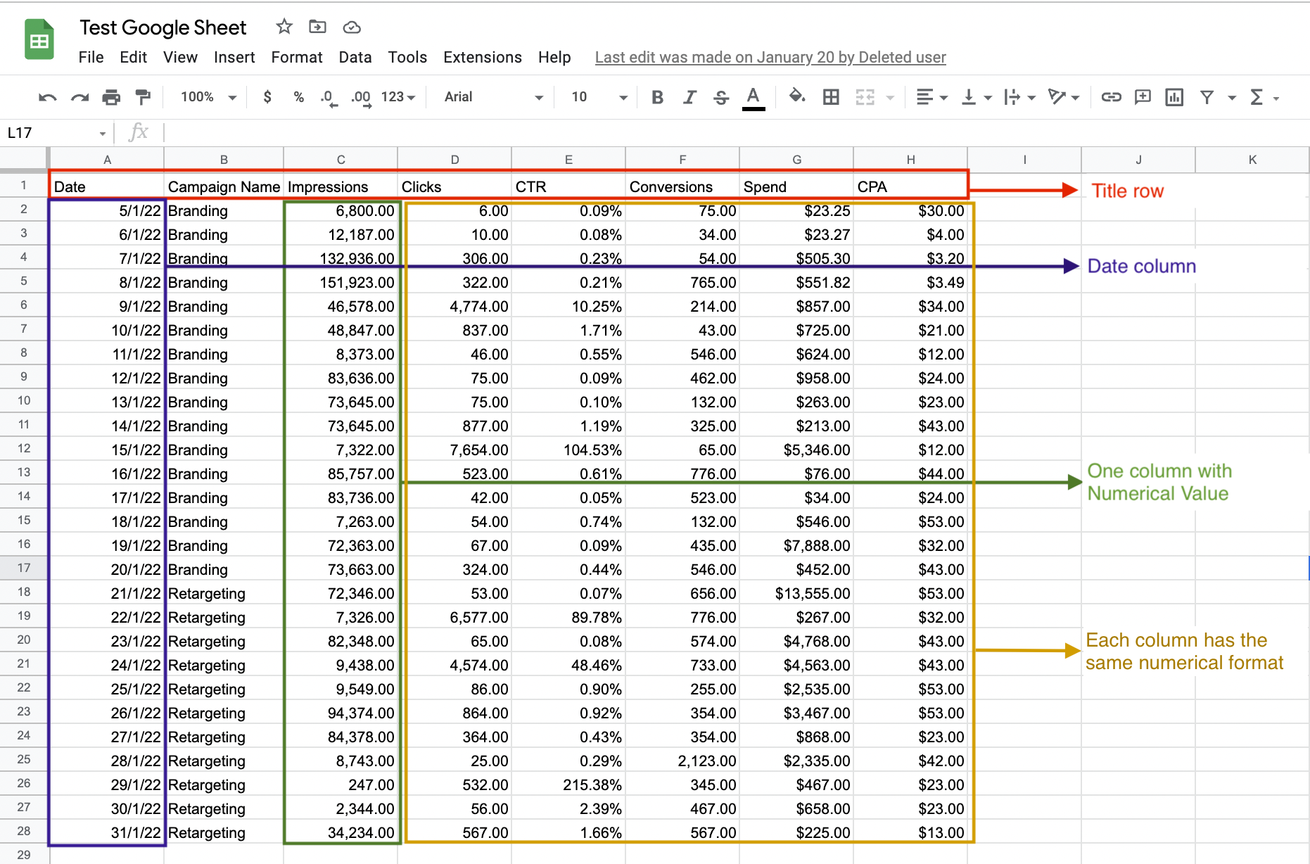 How To Create A Dashboard With Google Sheets